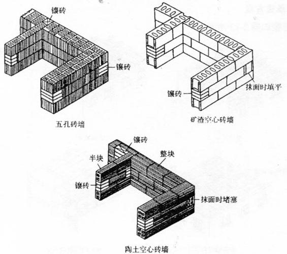 墙面砖坏了一块怎么能补进一块新的砖(墙面砖坏了一块怎么能补进一块新的砖呢) 墙面砖坏了一块怎么能补进一块新的砖(墙面砖坏了一块怎么能补进一块新的砖呢)